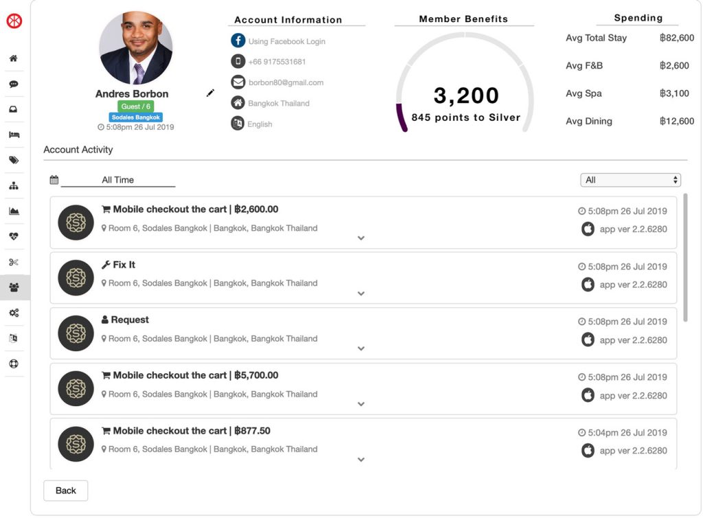 guest loyalty program