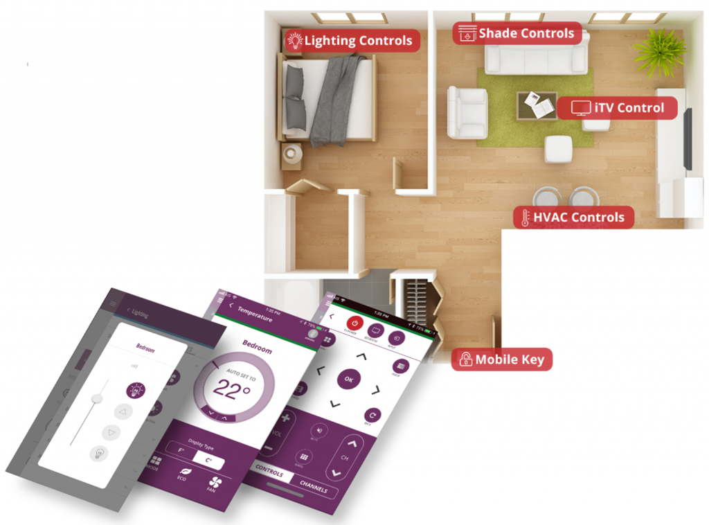 smart room control at your finger tips